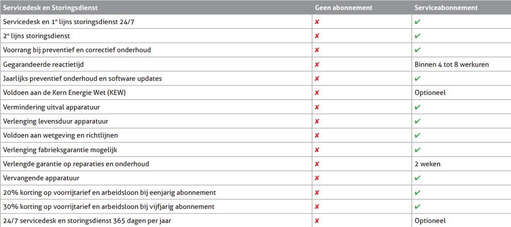 tabel-serviceabonnement-UD-Vet-NL